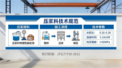 昌图本地工厂讲解：说一遍公路压浆料和铁路压浆料的区别