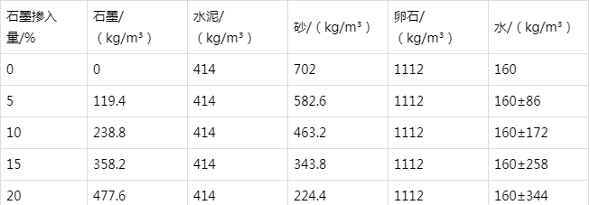 昌图防静电水泥砂浆怎么做(附配比及施工方法)